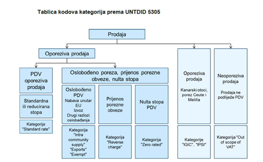 Razlozi oslobođenja od PDV-a 1