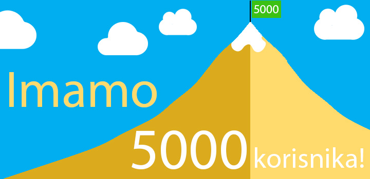 Imamo 5000 korisnika 1