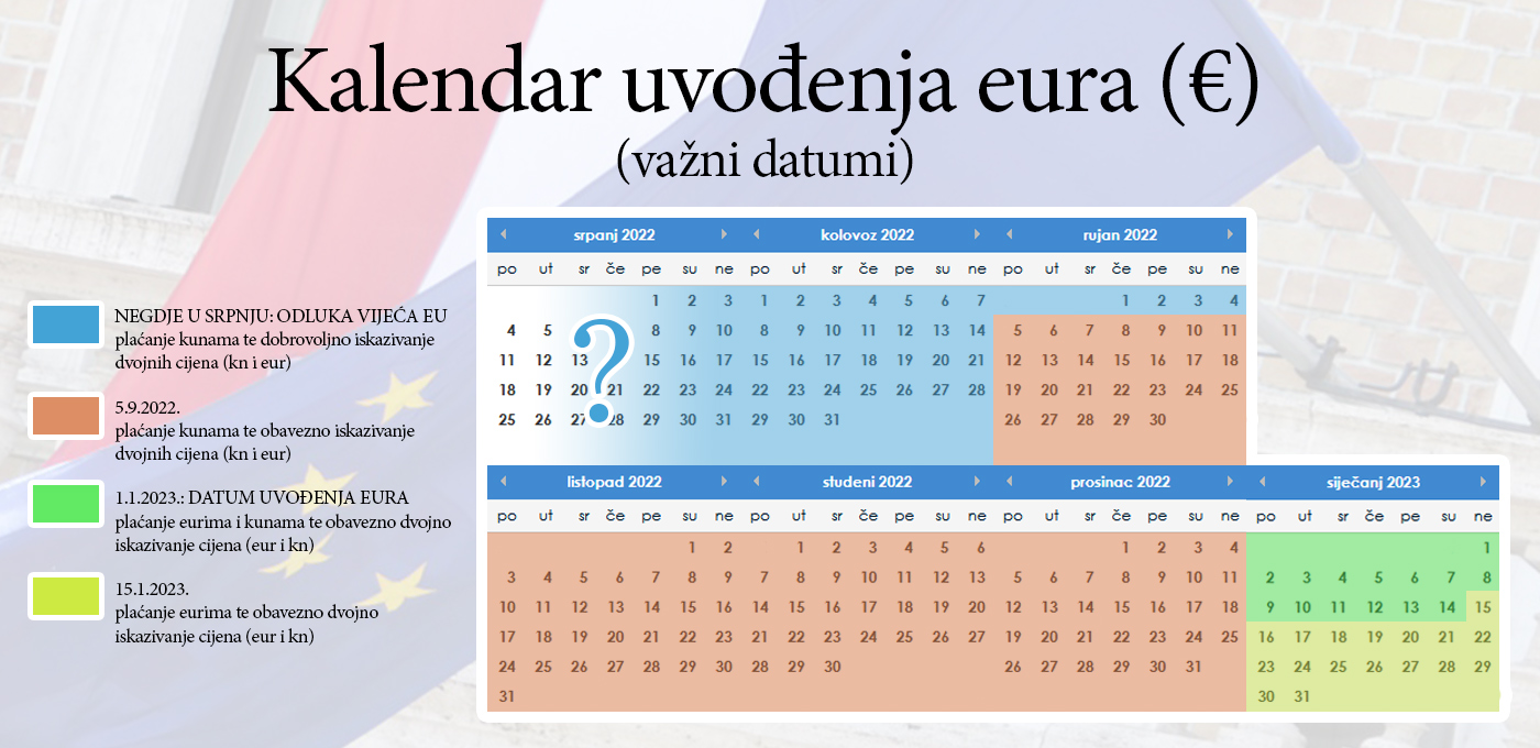 Kalendar uvođenja eura u Hrvatskoj (važni datumi) 1